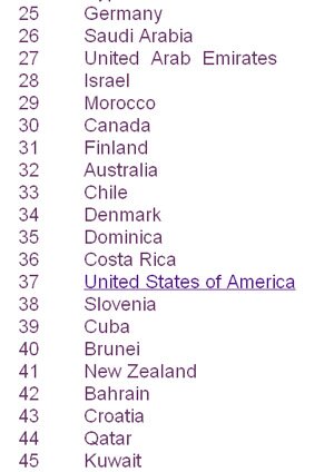 Health Care Rankings