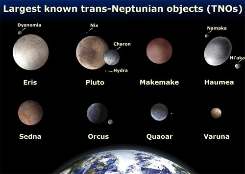 Pluto to Scale