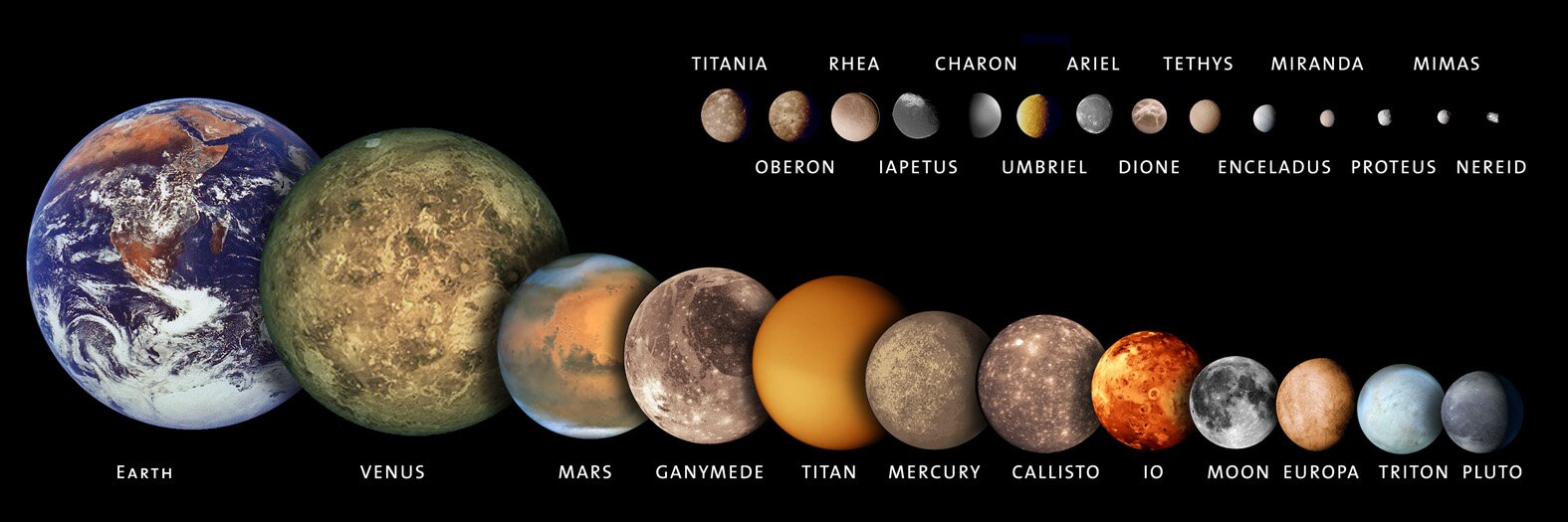 Relative Sizes of Satellites