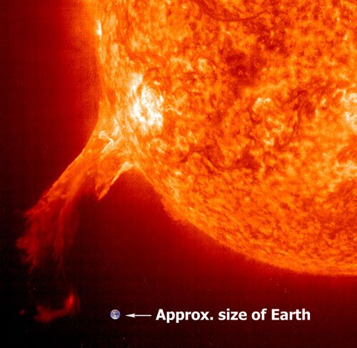 Solar Flare compared to Earth
