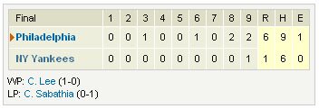 Box score