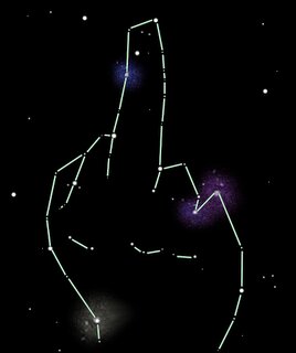 Horoscope