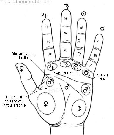 Real Palmistry